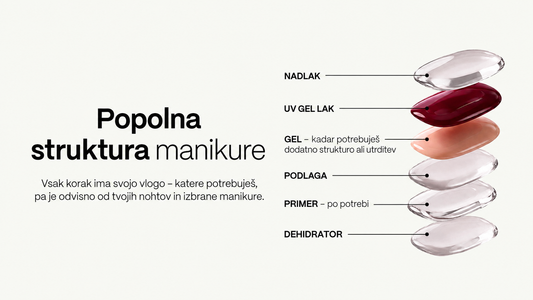 Tvoj vodič skozi 6 korakov popolne manikure
